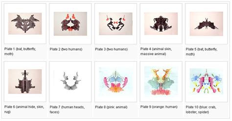 Ryan Jones Blog – dotCULT.com » Rorschach Test Cheat Sheet