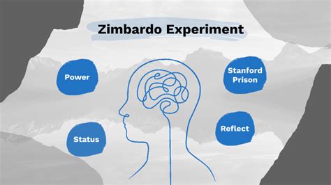 Zimbardo Experiment by Regan Bradshaw on Prezi