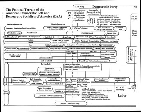 Political Extremism and Radicalism: