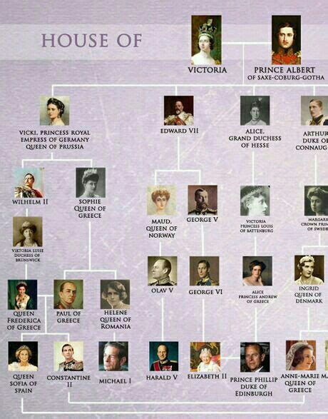 Pin by Perte on Historia | Royal family trees, British royal family tree, European royal family tree