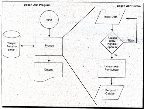 Diantina Puspa Larasati: CONTOH BAGAN ALIR