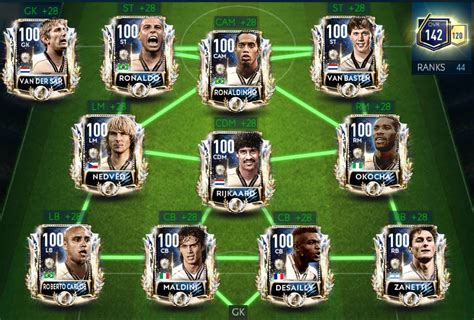 Fifa mobile 19 best team 265360-Fifa mobile 19 team