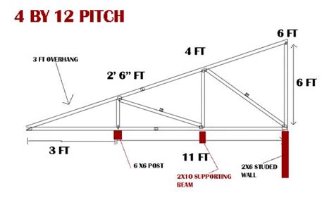 How to get How to build a mono pitch roof shed ~ annabelroehrman