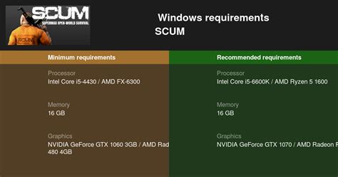 SCUM System Requirements — Can I Run SCUM on My PC?
