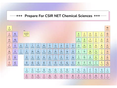 How To Prepare For CSIR NET Chemical Sciences 0 Calsnetexam