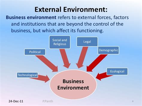 What Are The 6 External Environments Of Business - slideshare