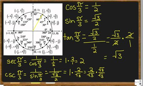 Unit Circle Chart All Six Trig Functions