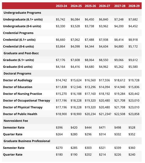 California State University Students to See 6% Tuition Increase Next ...