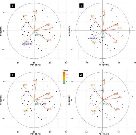 Frontiers | Overfishing and Climate Drives Changes in Biology and Recruitment of the Indian Oil ...