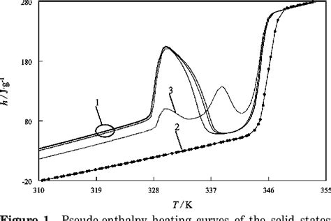 Figure 1 from Thermal Properties of Tristearin by Adiabatic and ...