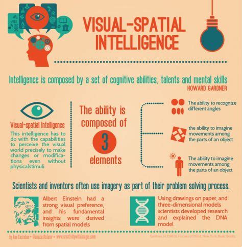 Image result for Visual Intelligence | Visual learning, Learning styles, Multiple intelligences