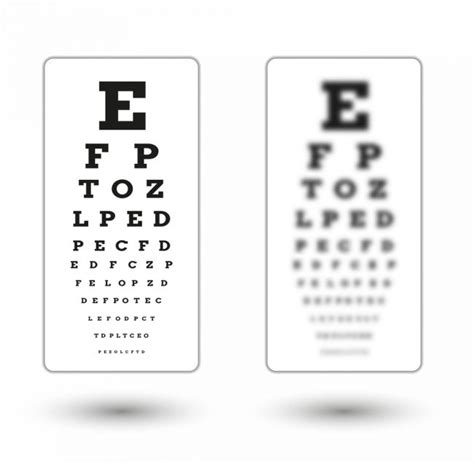 6 Eye Exam Services You Need Annually | Denver Optometrists