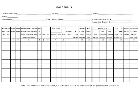 Census