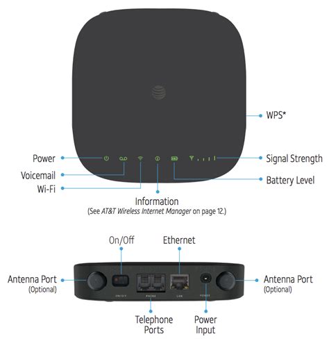 At&t Internet Wireless Service