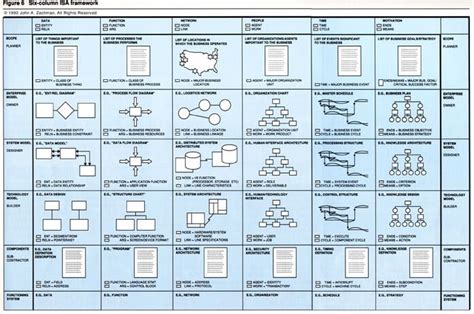 Zachman Framework for Enterprise Architecture - Dragon1