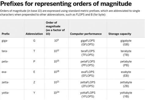 Fugaku Is the World’s New Fastest Supercomputer