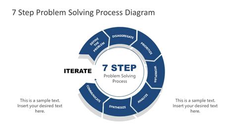 Communicate 7 Steps Process Template - SlideModel