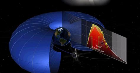 the good word groundswell: NASA Van Allen radiation belt probes provide data to help predict ...