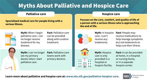 Four Myths About Palliative and Hospice Care | National Institute on Aging