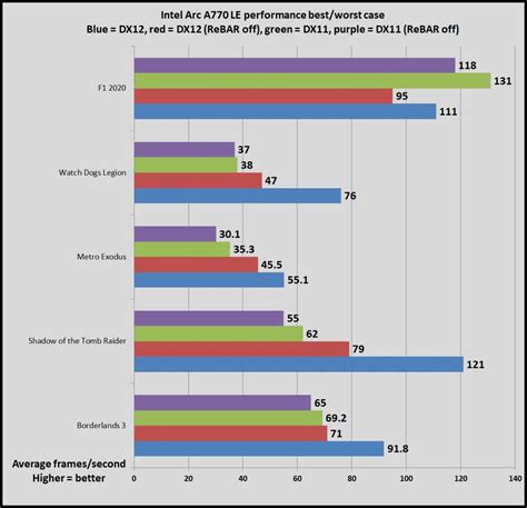 Don’t buy Intel’s Arc graphics cards without knowing these 7 key ...