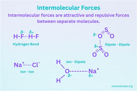 Intermolecular Forces in Chemistry | Intermolecular force, Chemistry, Chemistry education