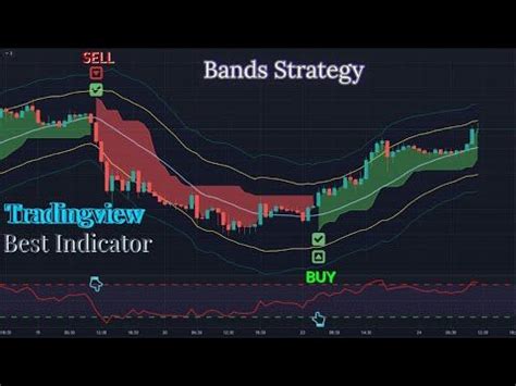 Trend Finder Indicator for Entry and Exit in Tradingview || Bollinger ...