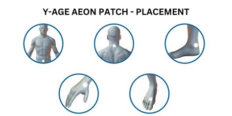 LifeWave Patches Placement Guide | Accelerated Health Products