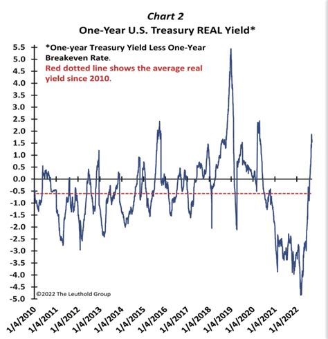 Carl Quintanilla on Twitter: "“.. yields are getting more and more ‘out of bounds’ with ...