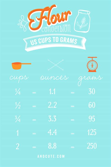 You May Download Best Here: MEASUREMENT CONVERTER OUNCES TO CUPS