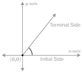 Flexi answers - What is the terminal side of an angle in geometry? | CK-12 Foundation