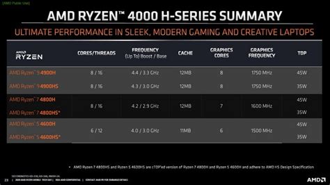 AMD Launches Ryzen 4000 Series For Laptops: Zen 2 Mobile Unleashed With ...