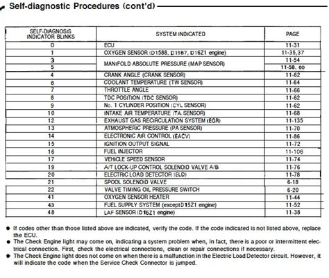 2000 Acura Tl Check Engine Light Codes | Shelly Lighting