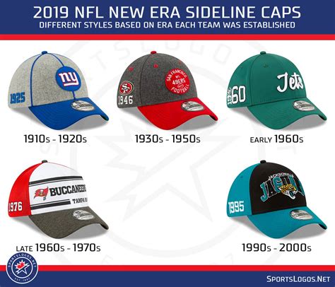 NFL, New Era Go Back Through Time for 2019 Sideline Caps – SportsLogos ...