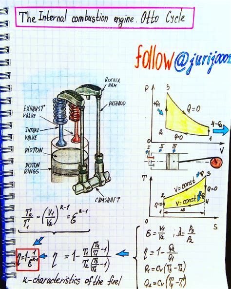 Engine Efficiency Physics