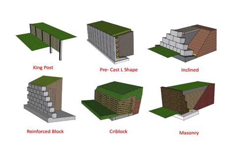 Retaining Wall Types - What is a Retaining Wall?