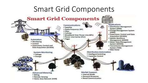 Smart Grid Components.pptx