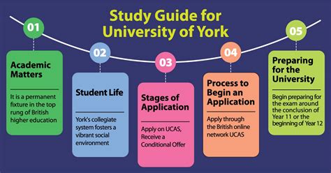 University of York: Rankings, Courses on Behance