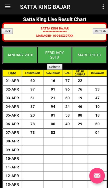 High Quality Gali Disawar Satta King Desawar 2019 Irs Rollover Chart 2019 di 2020 | Gender