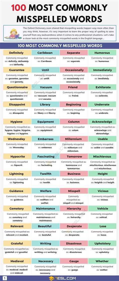 Commonly Misspelled Words List Printable - prntbl.concejomunicipaldechinu.gov.co