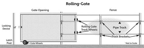 Chain Link Fence Sliding Gate