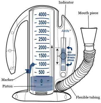 How To Use Your Incentive Spirometer | Memorial Sloan Kettering Cancer ...