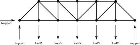 and consider the force diagram for J5: