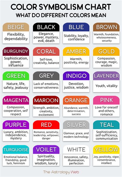 Color Meaning & Symbolism in Personality, Literature & Other Fields Inbound Marketing, Marketing ...