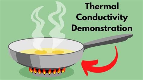 Examples Of Thermal Conductivity For Kids