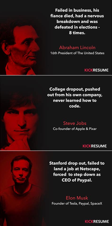 Failure is the Key to Success. | Inspirational success, Cover letter for resume, Cover letter ...