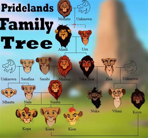 Pridelands Family Tree | Disney rei leão, Kiara lion king, Rei leão