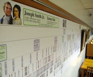 Joseph and Emma Smith's Family Tree | Library News | BYU Library ...