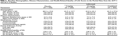 The Effects of Infliximab Therapy on Health-Related Quality ...