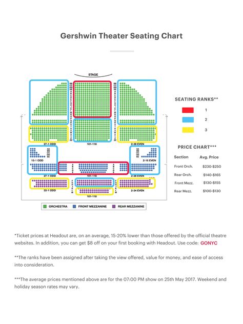 Gershwin Theater Seating Chart | Wicked Seating Guide