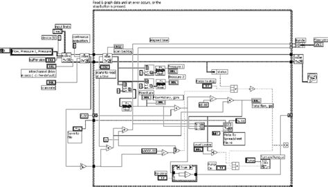 Diagram of Flow Measurement Virtual Instrument Written by a Student ...